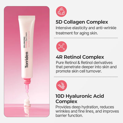Torriden Cellmazing - Clinical Results: +34.62% Collagen, +29.53% Elastin, +2.39% Dark Circle Brightening