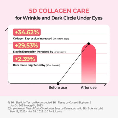 Torriden Cellmazing Firming Eye Cream - Additional Product View