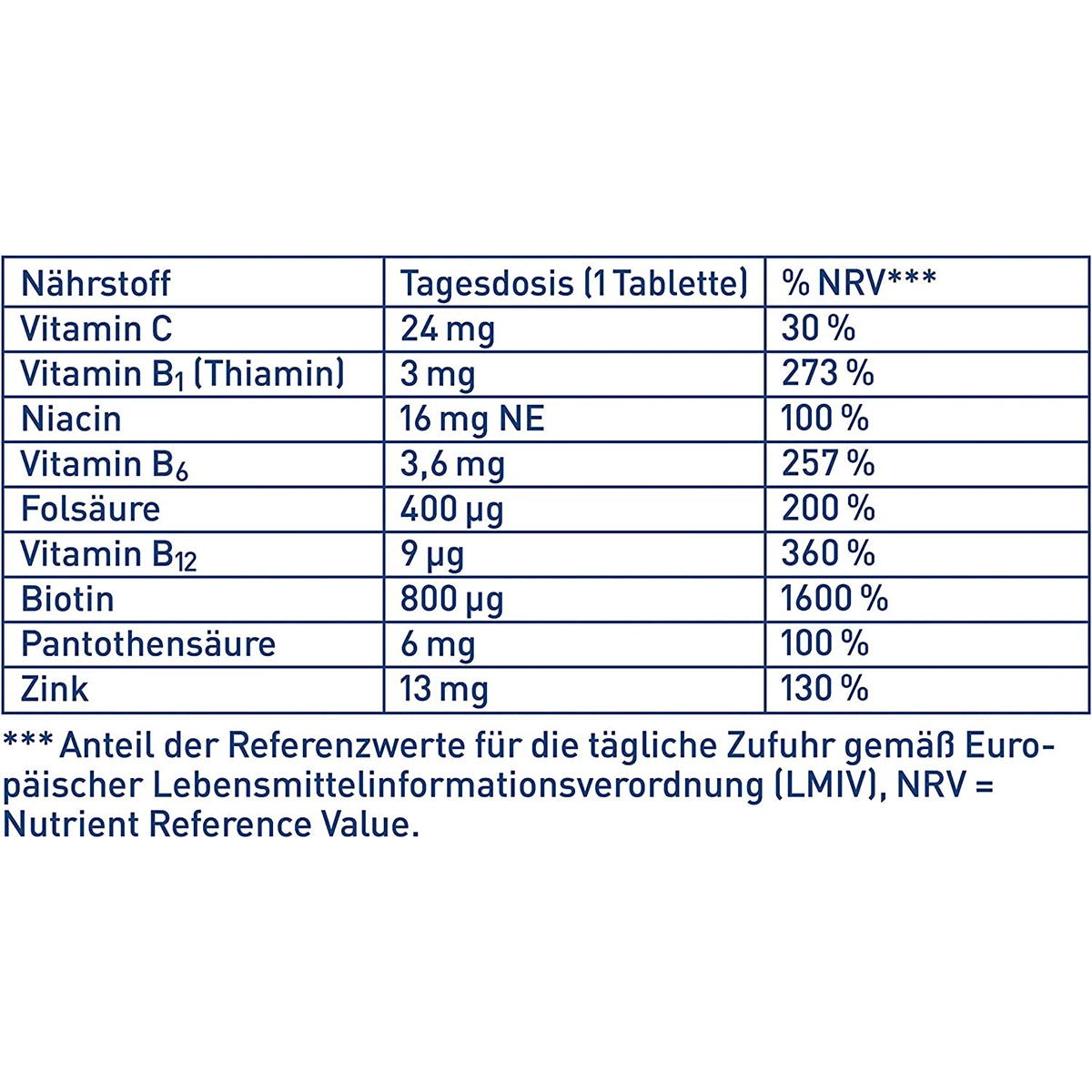 tetesept Haarkraft Intens — tableau nutritionnel détaillé NRV Biotine 1600% Zinc 130% Acide Folique 200% Vitamine B12 360% Vitamine B6 257%