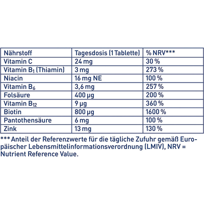 tetesept Haarkraft Intens — tableau nutritionnel détaillé NRV Biotine 1600% Zinc 130% Acide Folique 200% Vitamine B12 360% Vitamine B6 257%